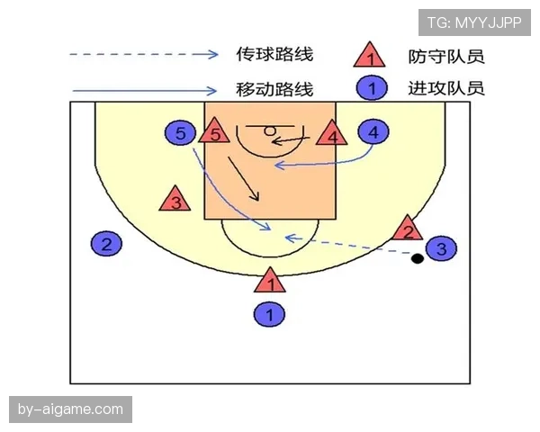 罚球规则详解：站位限制与违例判定标准