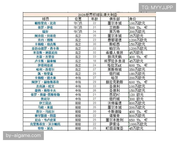 2026世界杯东道主球队谁最可能以第三名出线